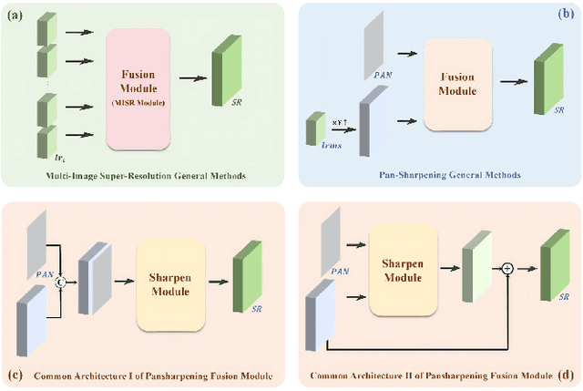 Figure 3 for SatFusion: A Unified Framework for Enhancing Satellite IoT Images via Multi-Temporal and Multi-Source Data Fusion