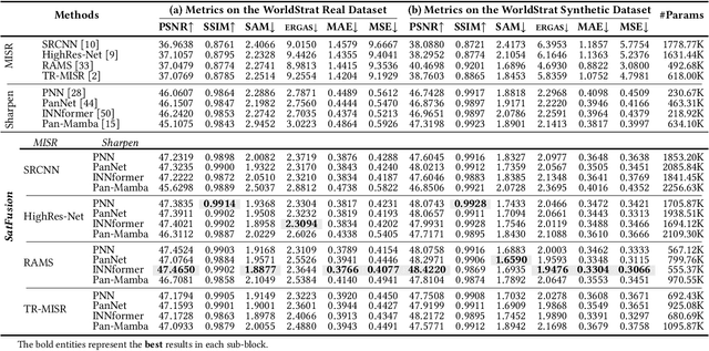 Figure 2 for SatFusion: A Unified Framework for Enhancing Satellite IoT Images via Multi-Temporal and Multi-Source Data Fusion