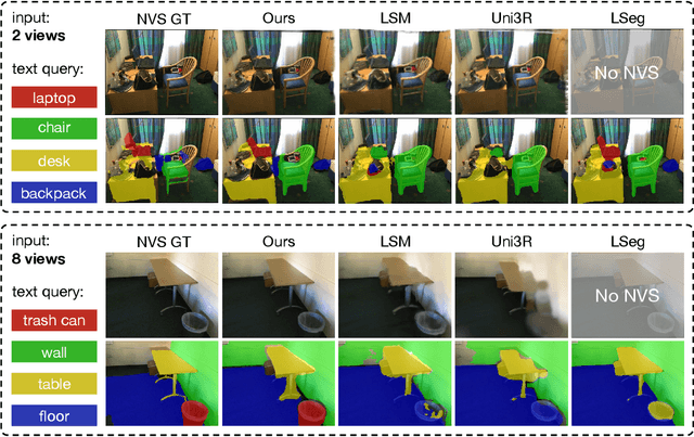 Figure 4 for FLEG: Feed-Forward Language Embedded Gaussian Splatting from Any Views