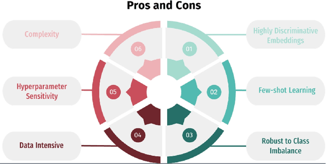 Figure 3 for Siamese Content-based Search Engine for a More Transparent Skin and Breast Cancer Diagnosis through Histological Imaging