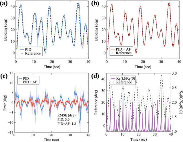 Figure 2 for Trajectory Tracking Control of Dual-PAM Soft Actuator with Hysteresis Compensator