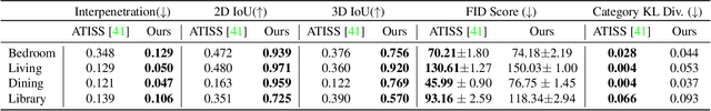 Figure 1 for MIME: Human-Aware 3D Scene Generation