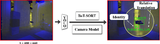 Figure 4 for FACT: Fast and Active Coordinate Initialization for Vision-based Drone Swarms