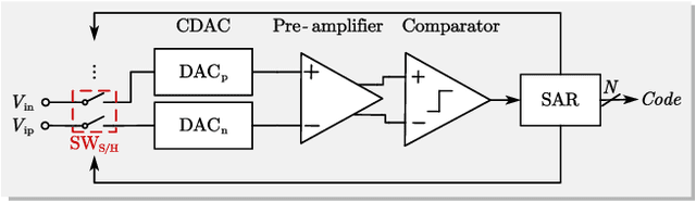 Figure 2 for Automated SAR ADC Sizing Using Analytical Equations