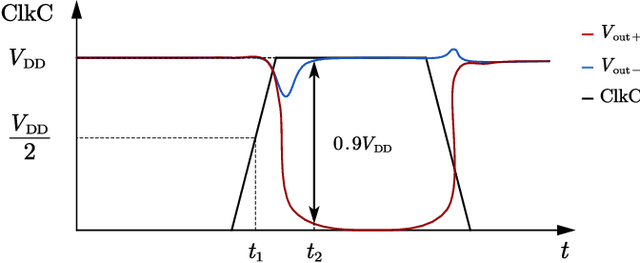 Figure 4 for Automated SAR ADC Sizing Using Analytical Equations