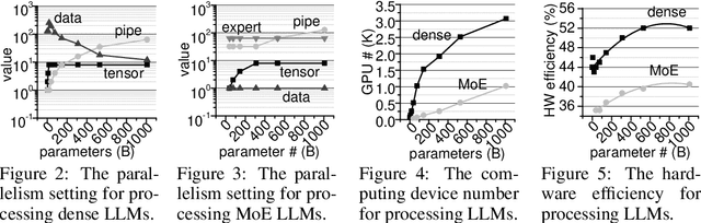 Figure 3 for LLMCarbon: Modeling the end-to-end Carbon Footprint of Large Language Models