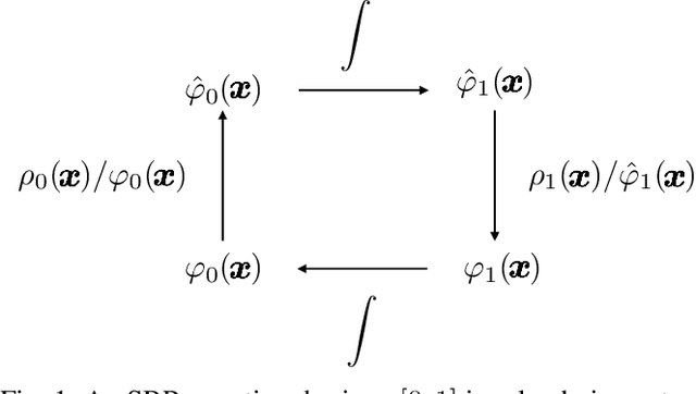 Figure 1 for On the Contraction Coefficient of the Schrödinger Bridge for Stochastic Linear Systems
