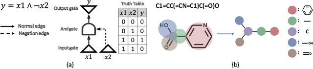 Figure 3 for SeaDAG: Semi-autoregressive Diffusion for Conditional Directed Acyclic Graph Generation