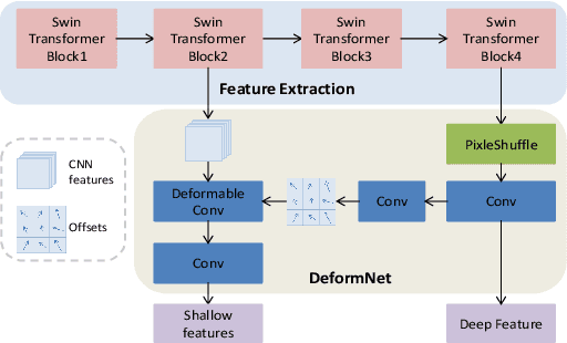 Figure 3 for Dynamic Video Frame Interpolation with integrated Difficulty Pre-Assessment