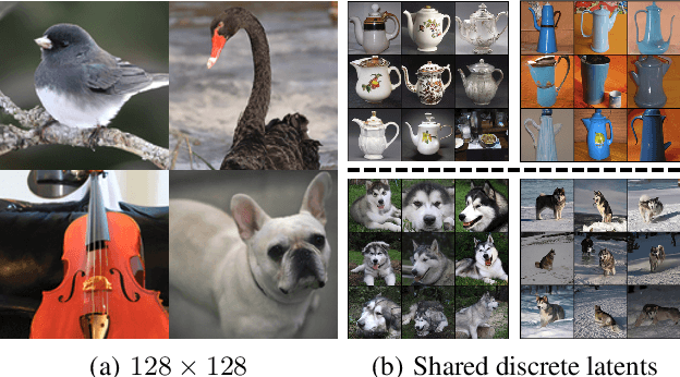 Figure 3 for DisCo-Diff: Enhancing Continuous Diffusion Models with Discrete Latents