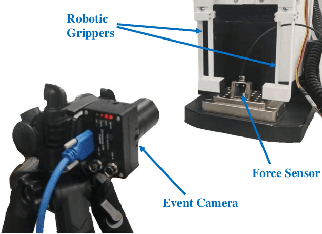 Figure 3 for Force-EvT: A Closer Look at Robotic Gripper Force Measurement with Event-based Vision Transformer