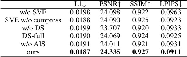 Figure 4 for High-Fidelity 3D Head Avatars Reconstruction through Spatially-Varying Expression Conditioned Neural Radiance Field