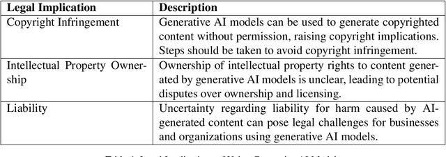 Figure 4 for ChatGPT and Beyond: The Generative AI Revolution in Education