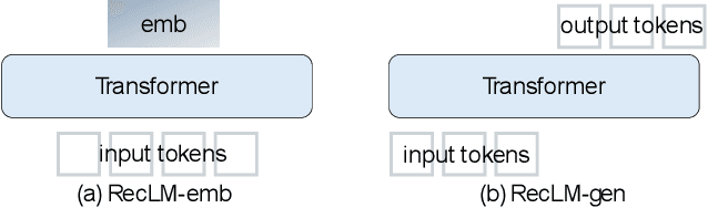 Figure 2 for RecAI: Leveraging Large Language Models for Next-Generation Recommender Systems