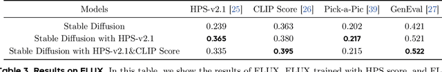 Figure 4 for DanceGRPO: Unleashing GRPO on Visual Generation