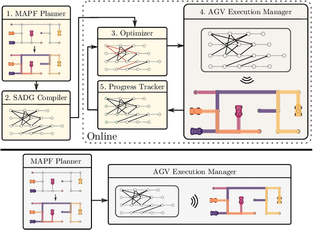 Figure 1 for Receding Horizon Re-ordering of Multi-Agent Execution Schedules