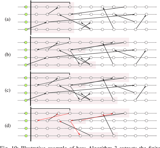 Figure 2 for Receding Horizon Re-ordering of Multi-Agent Execution Schedules