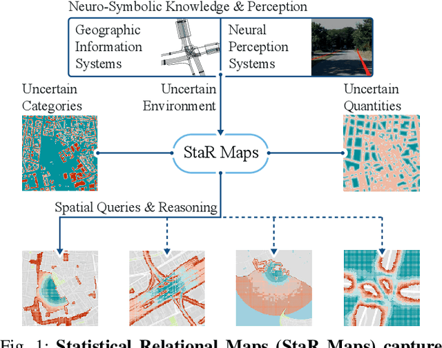 Figure 1 for StaR Maps: Unveiling Uncertainty in Geospatial Relations