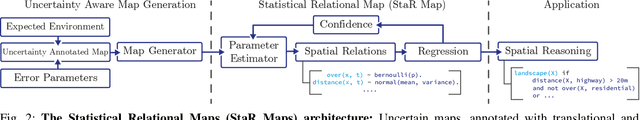 Figure 2 for StaR Maps: Unveiling Uncertainty in Geospatial Relations