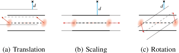 Figure 3 for StaR Maps: Unveiling Uncertainty in Geospatial Relations