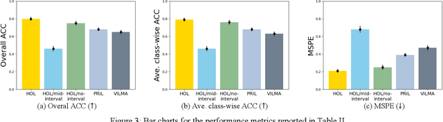 Figure 3 for A Novel Hybrid Ordinal Learning Model with Health Care Application
