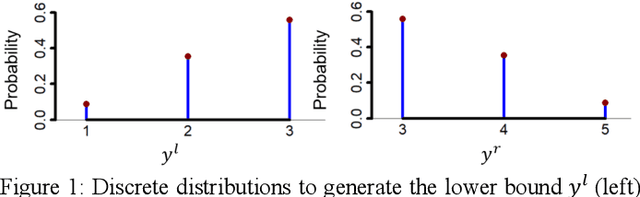 Figure 1 for A Novel Hybrid Ordinal Learning Model with Health Care Application