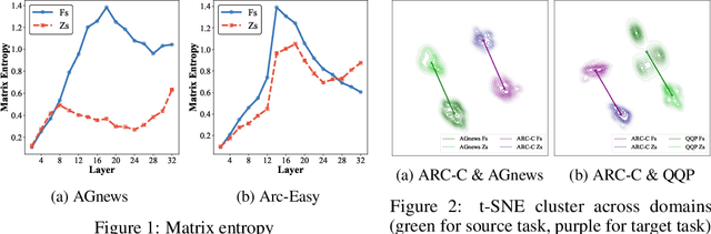 Figure 2 for Enhancing Cross-task Transfer of Large Language Models via Activation Steering