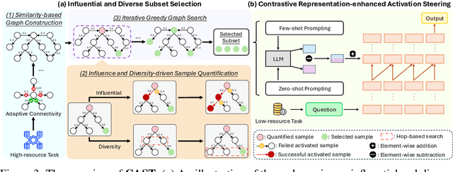 Figure 4 for Enhancing Cross-task Transfer of Large Language Models via Activation Steering