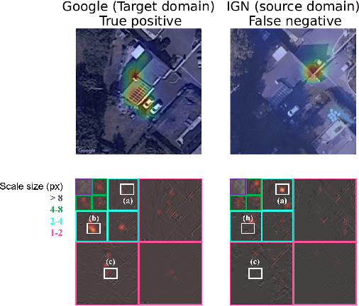 Figure 2 for Can We Reliably Improve the Robustness to Image Acquisition of Remote Sensing of PV Systems?