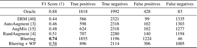 Figure 3 for Can We Reliably Improve the Robustness to Image Acquisition of Remote Sensing of PV Systems?