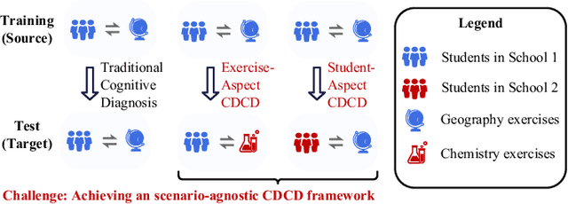 Figure 2 for Prompt Transfer for Dual-Aspect Cross Domain Cognitive Diagnosis