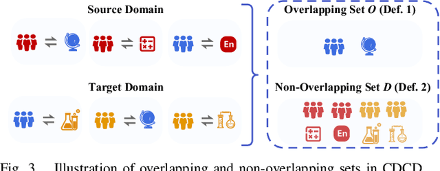 Figure 3 for Prompt Transfer for Dual-Aspect Cross Domain Cognitive Diagnosis