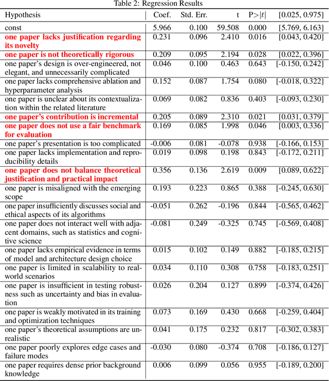 Figure 4 for Language Models Surface the Unwritten Code of Science and Society