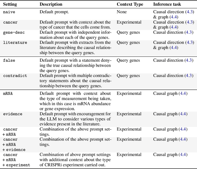 Figure 2 for Large Language Models for Zero-shot Inference of Causal Structures in Biology