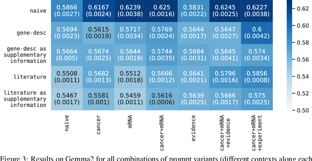 Figure 4 for Large Language Models for Zero-shot Inference of Causal Structures in Biology