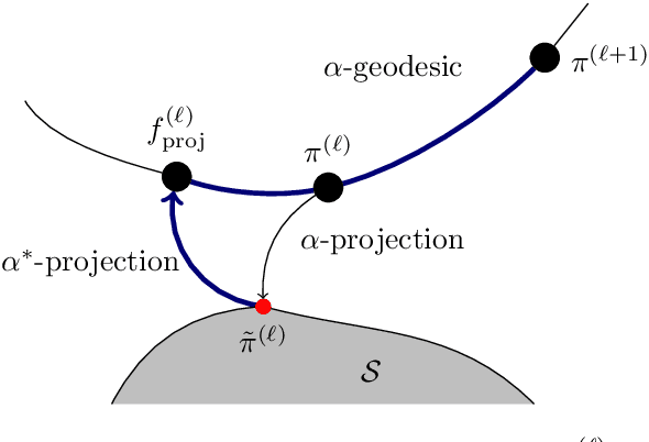 Figure 4 for Sequential transport maps using SoS density estimation and $α$-divergences
