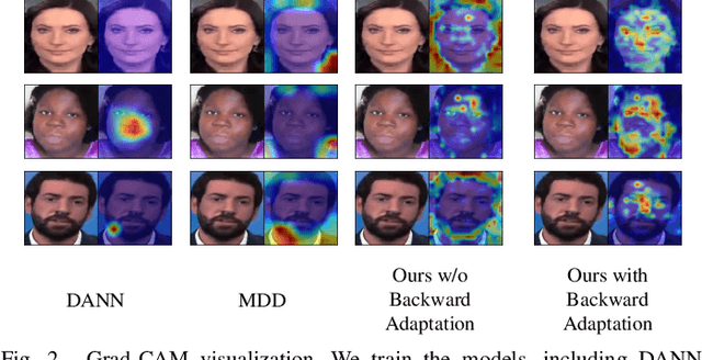 Figure 2 for DomainForensics: Exposing Face Forgery across Domains via Bi-directional Adaptation