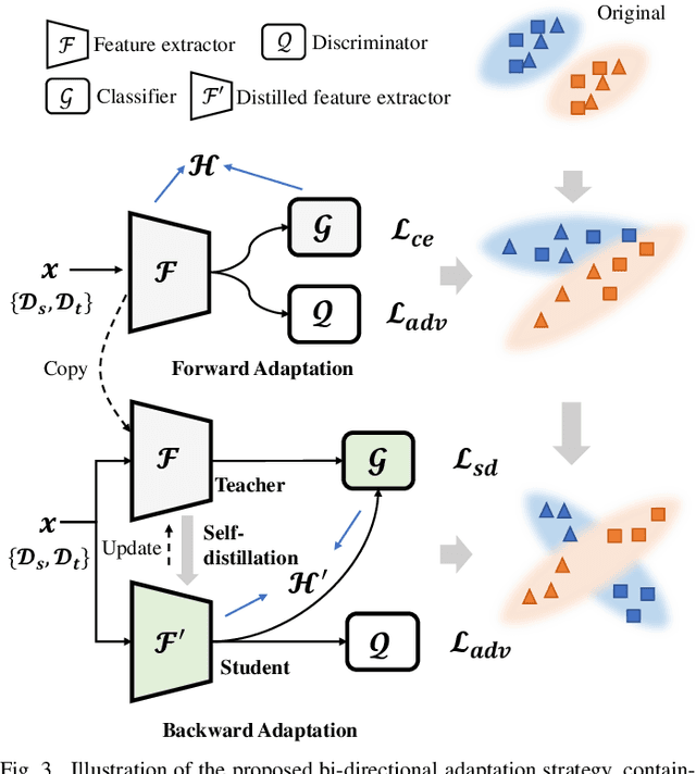 Figure 3 for DomainForensics: Exposing Face Forgery across Domains via Bi-directional Adaptation