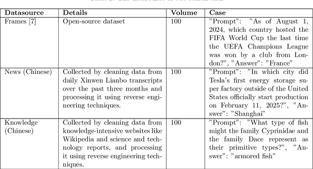 Figure 2 for Evaluation Report on MCP Servers