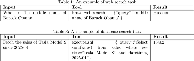 Figure 3 for Evaluation Report on MCP Servers