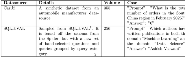 Figure 4 for Evaluation Report on MCP Servers