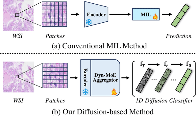 Figure 1 for MExD: An Expert-Infused Diffusion Model for Whole-Slide Image Classification