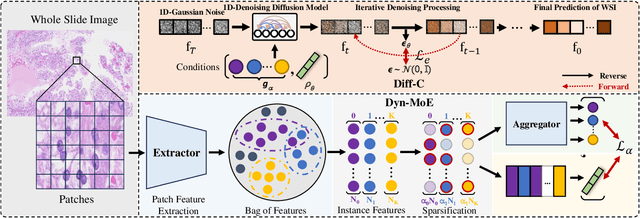 Figure 3 for MExD: An Expert-Infused Diffusion Model for Whole-Slide Image Classification