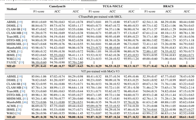 Figure 2 for MExD: An Expert-Infused Diffusion Model for Whole-Slide Image Classification