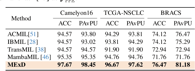 Figure 4 for MExD: An Expert-Infused Diffusion Model for Whole-Slide Image Classification