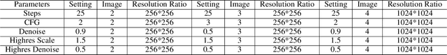 Figure 2 for KPLM-STA: Physically-Accurate Shadow Synthesis for Human Relighting via Keypoint-Based Light Modeling