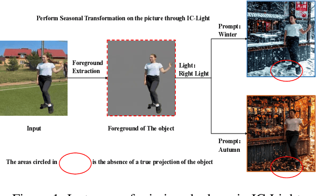 Figure 1 for KPLM-STA: Physically-Accurate Shadow Synthesis for Human Relighting via Keypoint-Based Light Modeling