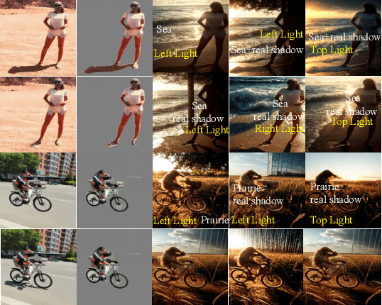 Figure 3 for KPLM-STA: Physically-Accurate Shadow Synthesis for Human Relighting via Keypoint-Based Light Modeling