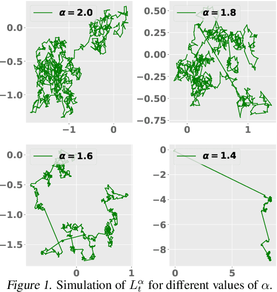 Figure 1 for Generalization Bounds for Heavy-Tailed SDEs through the Fractional Fokker-Planck Equation