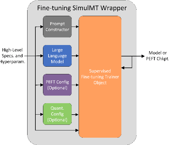 Figure 3 for Simul-LLM: A Framework for Exploring High-Quality Simultaneous Translation with Large Language Models